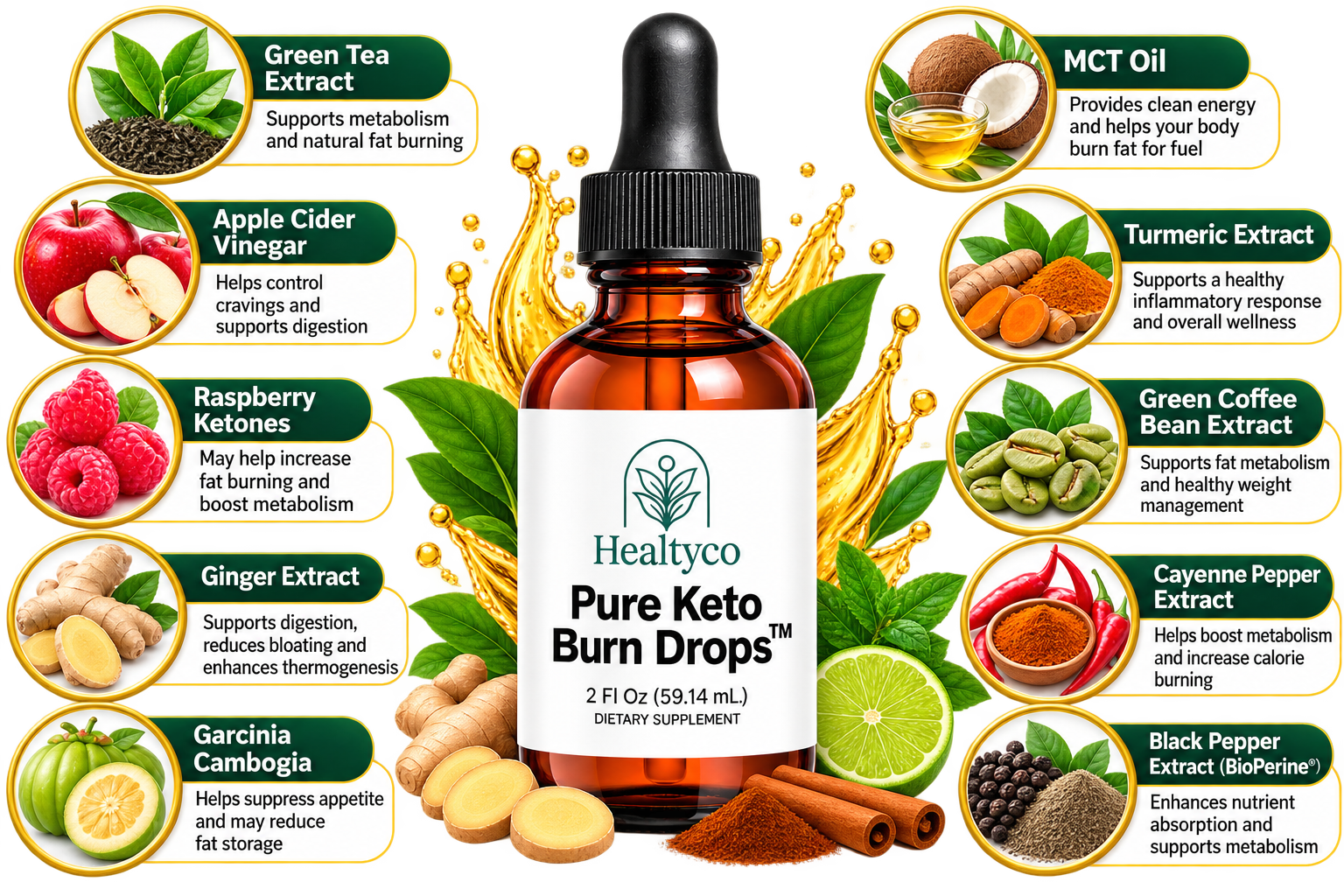 Graphic of the ten Pure Keto Burn Drops ingredients with a short note on each